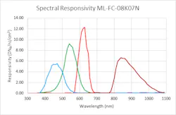 Linea Ml 8k Multispectral Curve Linea Ml 8k Multispectral Curve