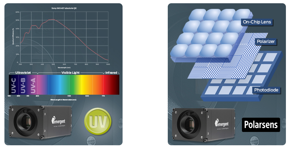 Inspect Shiny, Reflective Materials With Polarized Image Sensors