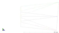 Figure 2: Zemax OpticStudio output showing how a tilted image sensor leads to the green bundle of rays focusing before reaching the sensor and the red bundle reaching the sensor before properly focusing, causing blurring of the image. The tilt is exaggerated for illustrative purposes. Figure 2: Zemax OpticStudio output showing how a tilted image sensor leads to the green bundle of rays focusing before reaching the sensor and the red bundle reaching the sensor before properly focusing, causing blurring of the image. The tilt is exaggerated for illustrative purposes.