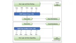 CLHS IP core user interface. CLHS IP core user interface.