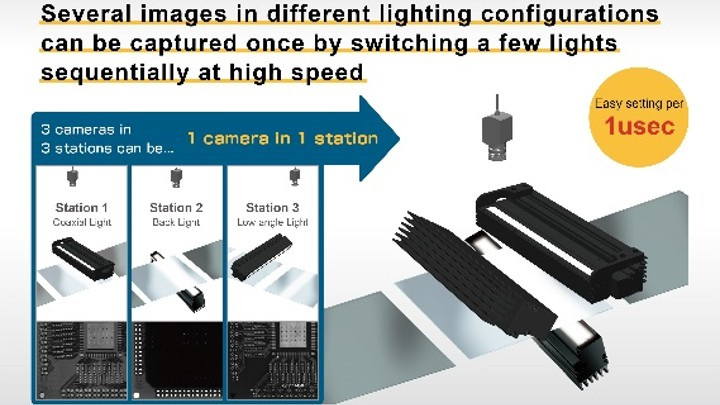 Multi-scan imaging is used in inspection applications requiring illumination of an object from different directions or wavelengths.