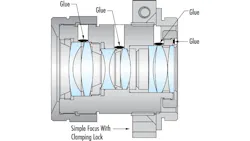 Figure 4: A lens with stabilized ruggedization is composed of optical elements that are all glued in place. Figure 4: A lens with stabilized ruggedization is composed of optical elements that are all glued in place.