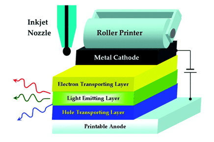 Oledandpledmaterials1 1