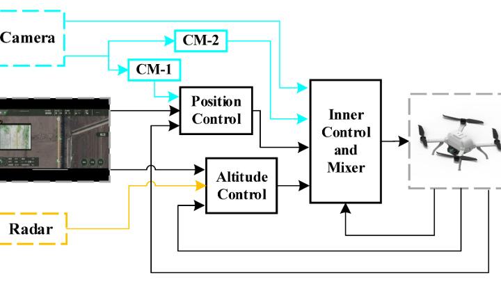 65aecf8961d83c001ea68e32 Vsd Remote Sensing 1