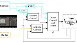 65aecf8961d83c001ea68e32 Vsd Remote Sensing 1 65aecf8961d83c001ea68e32 Vsd Remote Sensing 1