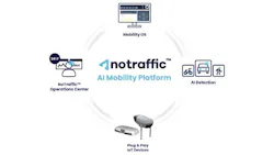 Figure 1: NoTraffic's technology platform creates an intelligent network, or grid, that responds to changing conditions, such as the number and types of road users, to optimize traffic flow. Figure 1: NoTraffic's technology platform creates an intelligent network, or grid, that responds to changing conditions, such as the number and types of road users, to optimize traffic flow.