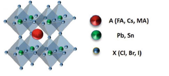 structure_of_perovskites_quantum_dots