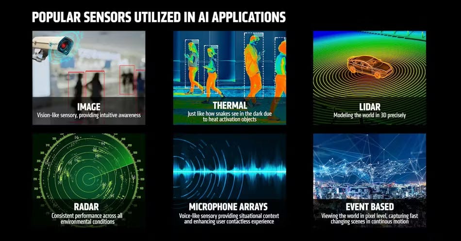 Figure 1: Sensor fusion is the process of combining data from multiple cameras, radar, LiDAR, and other sensors.