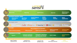 The Lattice sensAI Stack from Lattice Semiconductor is one of three products entered in the machine vision category for this year's Edge Awards. It is an FPGA-based machine vision solution designed to deployable, scalable, and flexible. The Lattice sensAI Stack from Lattice Semiconductor is one of three products entered in the machine vision category for this year's Edge Awards. It is an FPGA-based machine vision solution designed to deployable, scalable, and flexible.