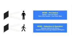 Figure 4: Features like WOM enable the vision system to be highly purpose-driven. Figure 4: Features like WOM enable the vision system to be highly purpose-driven.
