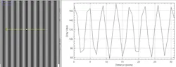 Figure 3: Measured MTF, means, and standard deviation of black-and-white line pair targets. Figure 3: Measured MTF, means, and standard deviation of black-and-white line pair targets.