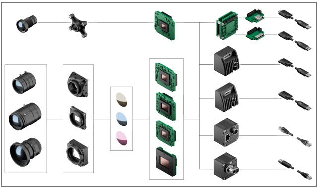 Customized cameras and sensors