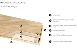 Figure 3: Scheucher's flooring products are manufactured as 2- or 3-layer planks that include a top 'wear' layer and a 'core' layer. Three-layer products also have a bottom 'stabilizing' layer. Figure 3: Scheucher's flooring products are manufactured as 2- or 3-layer planks that include a top 'wear' layer and a 'core' layer. Three-layer products also have a bottom 'stabilizing' layer.