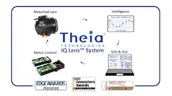Courtesy of Theia Technologies Courtesy of Theia Technologies