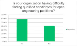 is__there_a_shortage is__there_a_shortage