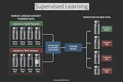 Supervised Learning Supervised Learning
