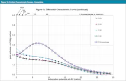 3601 Gaed Part 2 Figure1b 3601 Gaed Part 2 Figure1b
