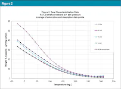 3601 Gaed Part 2 Figure2 3601 Gaed Part 2 Figure2