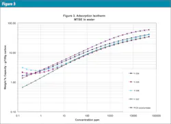 3601 Gaed Part 2 Figure3 3601 Gaed Part 2 Figure3