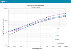 3601 Gaed Part 2 Figure5 3601 Gaed Part 2 Figure5