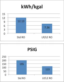 3607 Low Pressure Chart1 3607 Low Pressure Chart1