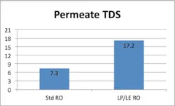 3607 Low Pressure Chart4 3607 Low Pressure Chart4
