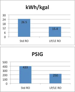 3607 Low Pressure Chart5 3607 Low Pressure Chart5