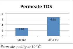 3607 Low Pressure Chart6 3607 Low Pressure Chart6