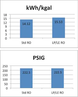 3607 Low Pressure Chart7 3607 Low Pressure Chart7