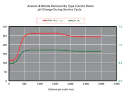 Figure2 Type2 P H Change 600w Figure2 Type2 P H Change 600w