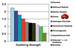 3511-ozone-crypto-inactivation_article.jpg 3511-ozone-crypto-inactivation_article.jpg
