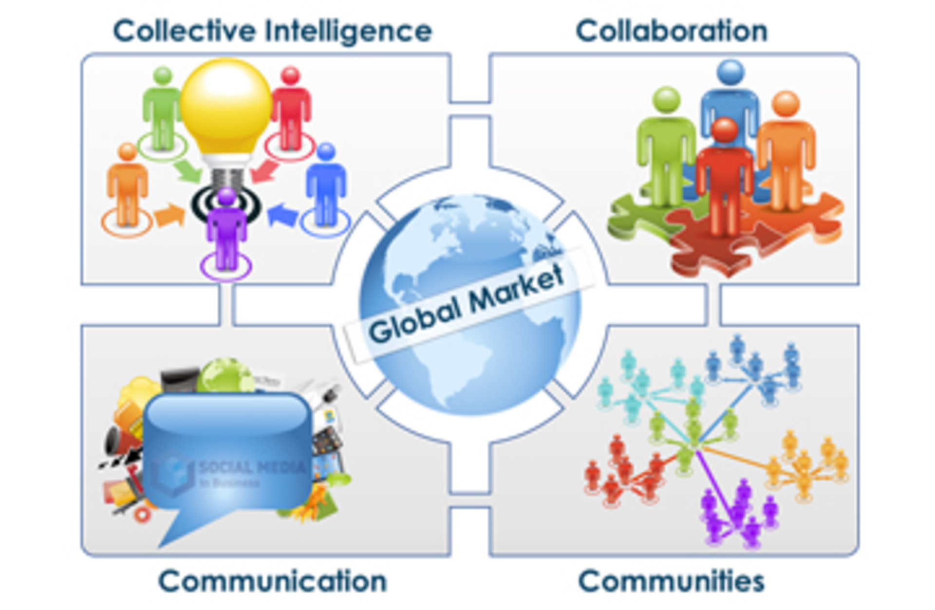 3512-opportunities-social-media.jpg