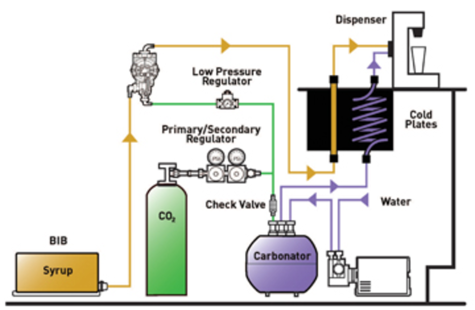 Credit: Courtesy of Pentair