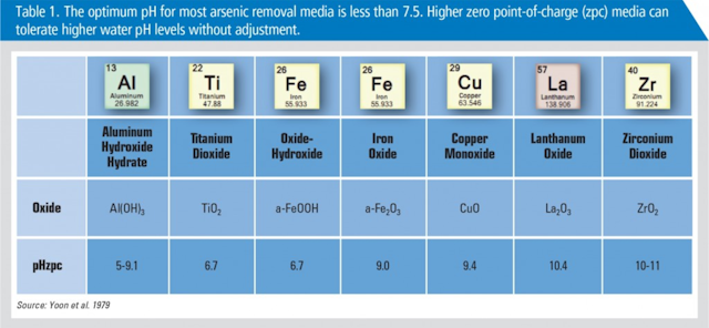 Arsenic Table 1 1024x474