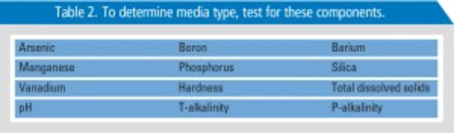 Arsenic Table 2 300x88