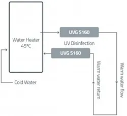 Uv Guard 4 300x274 Uv Guard 4 300x274