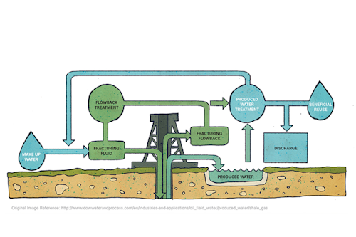 Courtesy of Dow Water and Process Solutions.