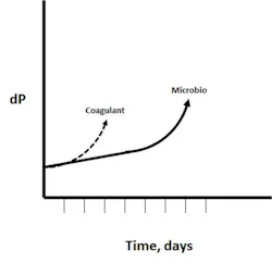 ChemTreat Dec. 2015 OEC ChemTreat Dec. 2015 OEC