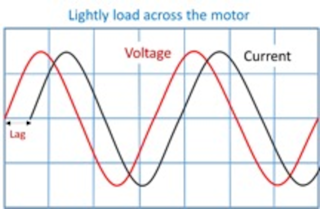 Figure 3a. Lightly loaded across the line motor.