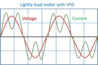 Figure 3b. Lightly loaded VFD.