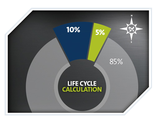 Corp Profile Grundfos 1 Sp Quest Inpage Graphics Life Cycle 750px