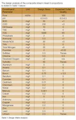 Membrane Duo Key T1 Membrane Duo Key T1