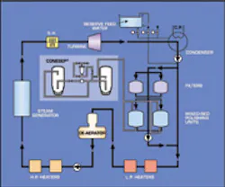 Ovivo Conesep Ovivo Conesep