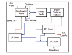 Pennwell web 450 345 Pennwell web 450 345