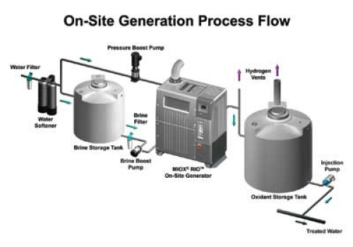 Pennwell web 500 350