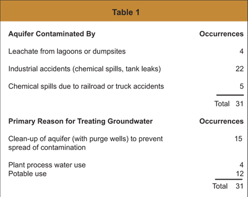 Pennwell web 500 396