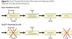 Pennwell web 550 298 Pennwell web 550 298