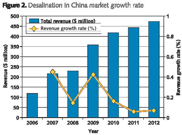 Pennwell web 600 445