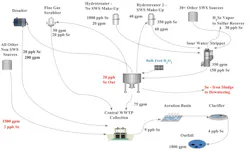 Selenium Fig2a 600px Selenium Fig2a 600px