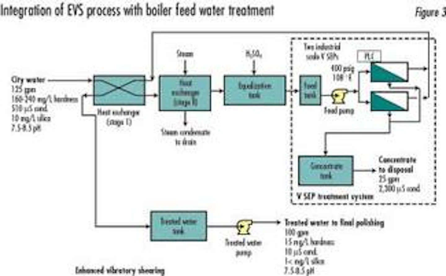 Boiler Feed Water Treatment for Industrial Boilers and Power Plants ...